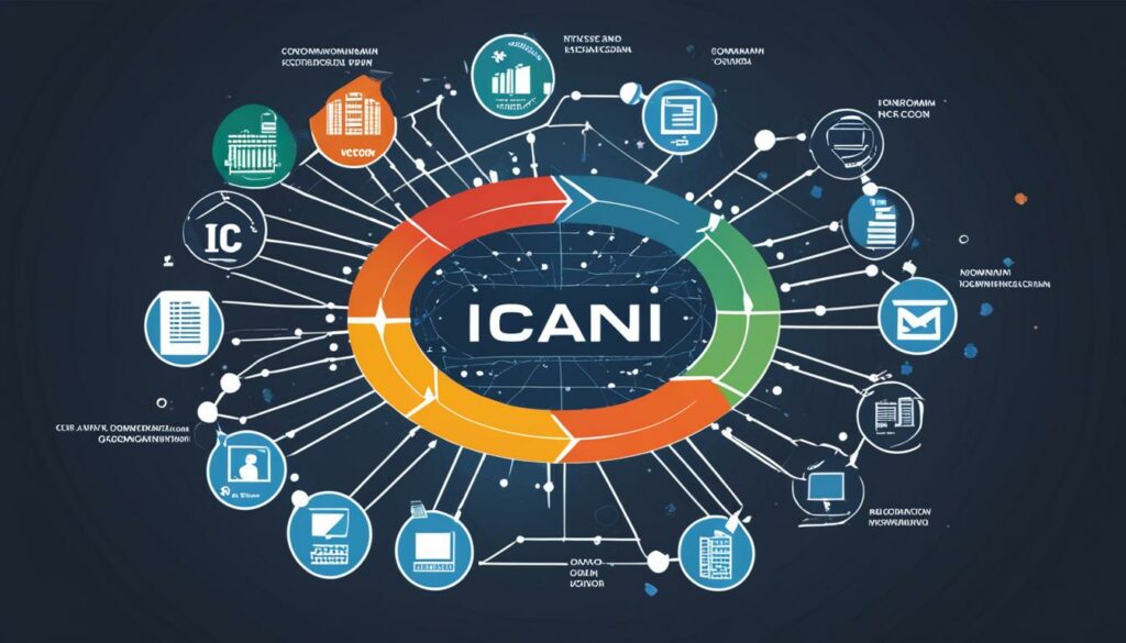 ICANN's Influence on the Domain Industry